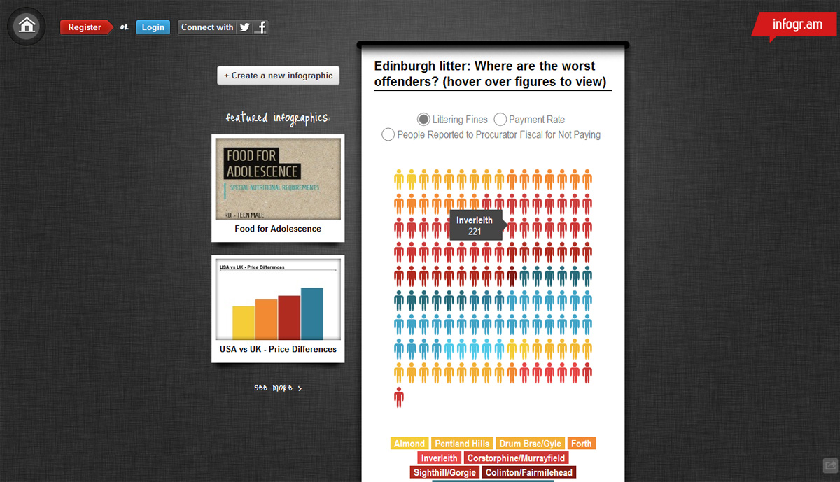 Infogr.am Infogr.am